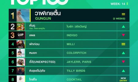 10 อันดับเพลงฮิต Thailand TOP100 by JOOX วันที่ 6 เมษายน 2563