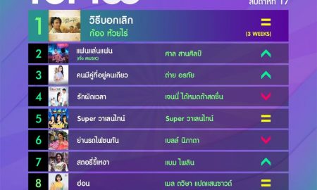 10 อันดับเพลงฮิตลูกทุ่ง Thailand TOP100 by JOOX ประจำวันที่ 27 เมษายน 2563