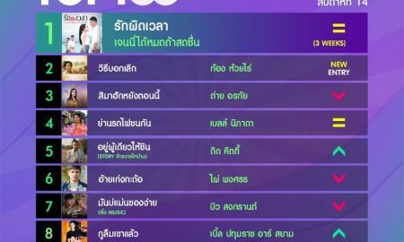 10 อันดับเพลงฮิตลูกทุ่ง Thailand TOP100 by JOOX ประจำวันที่ 6 เมษายน 2563