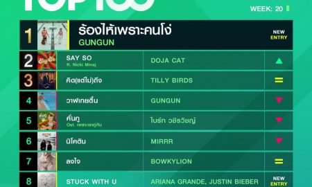 10 อันดับเพลงฮิต Thailand TOP100 by JOOX วันที่ 18 พฤษภาคม 2563