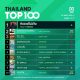 10 อันดับเพลงฮิต Thailand TOP100 by JOOX วันที่ 25 พฤษภาคม 2563