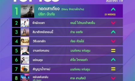 10 อันดับเพลงฮิตลูกทุ่ง Thailand TOP100 by JOOX ประจำวันที่ 11 พฤษภาคม 2563