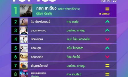 10 อันดับเพลงฮิตลูกทุ่ง Thailand TOP100 by JOOX ประจำวันที่ 18 พฤษภาคม 2563