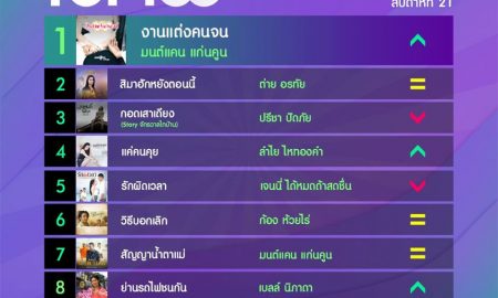 10 อันดับเพลงฮิตลูกทุ่ง Thailand TOP100 by JOOX ประจำวันที่ 25 พฤษภาคม 2563