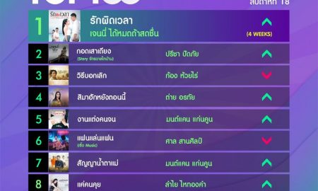 10 อันดับเพลงฮิตลูกทุ่ง Thailand TOP100 by JOOX ประจำวันที่ 4 พฤษภาคม 2563