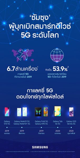 Galaxy 5G Year in Review_TH 01