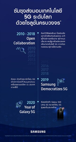 Galaxy 5G Year in Review_TH 02