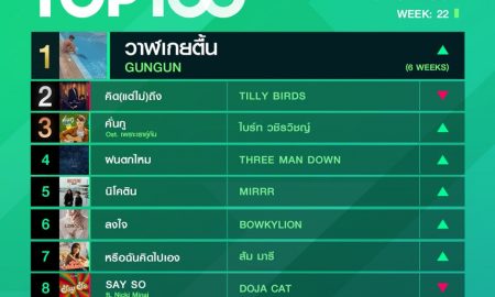 10 อันดับเพลงฮิต Thailand TOP100 by JOOX วันที่ 1 มิถุนายน 2563