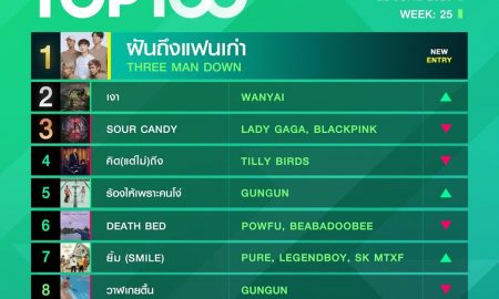 10 อันดับเพลงฮิต Thailand TOP100 by JOOX วันที่ 22 มิถุนายน 2563