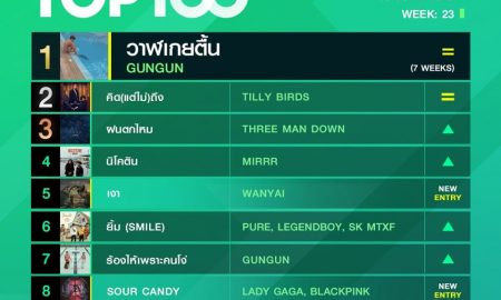 10 อันดับเพลงฮิต Thailand TOP100 by JOOX วันที่ 8 มิถุนายน 2563