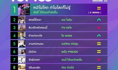 10 อันดับเพลงฮิตลูกทุ่ง Thailand TOP100 by JOOX ประจำวันที่ 22 มิถุนายน 2563