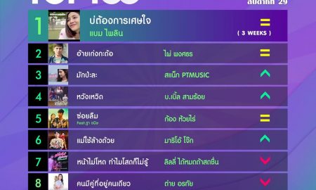 10 อันดับเพลงฮิตลูกทุ่ง Thailand TOP100 by JOOX ประจำวันที่ 20 กรกฎาคม 2563