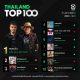 10 อันดับเพลงฮิต Thailand TOP100 by JOOX วันที่ 31 กรกฎาคม 2563
