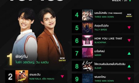 10 อันดับเพลงฮิต Thailand TOP100 by JOOX วันที่ 7 สิงหาคม 2563