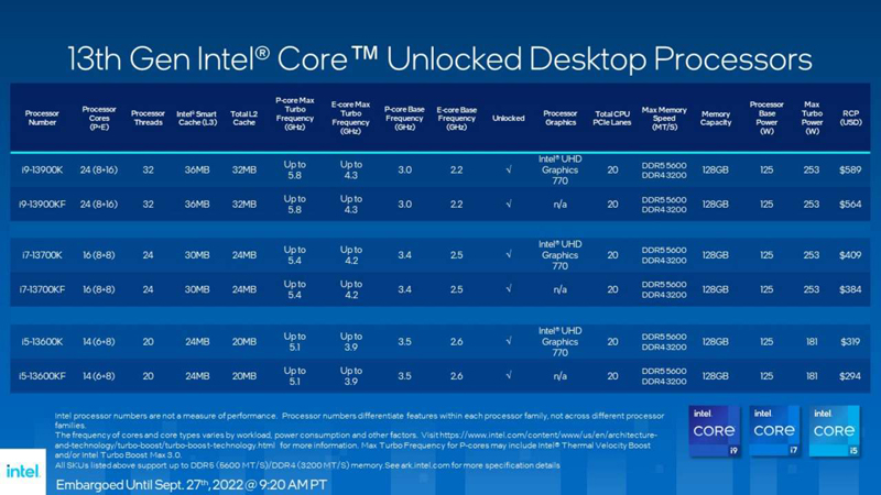 13th Gen Intel® Core™ Unlocked Desktop 06