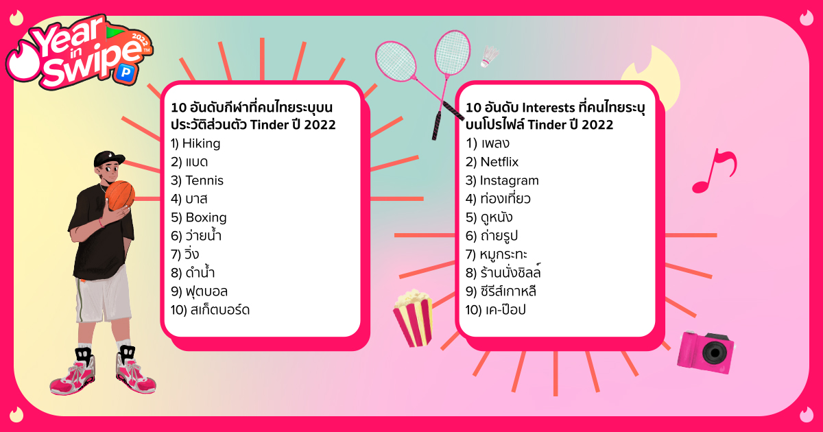 [YIS] Thai Infographics (THA) [oc]